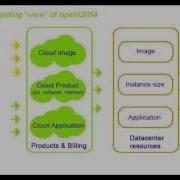 Hybrid Cloud Computing With OpenQRM Enterprise