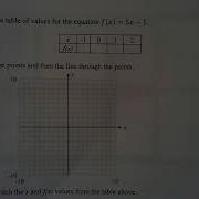 Inverse Functions With Tables And Graphs