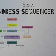 Address Sequencing Explanation