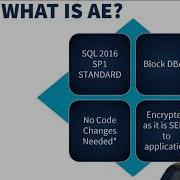 Always Encrypted For Beginners