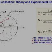 Single Crystal X Ray Diffraction Data Collection