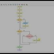 Flowgorithm Finding The Largest Value In An Array Fixed