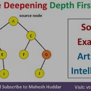 Iterative Deepening Search IDS Search DFS Algorithm In Artificial Intelligence By Mahesh Huddar
