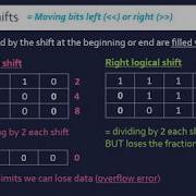 Binary Logical Shifts