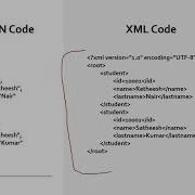 JavaScript Object Notation JSON