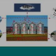 Introduction And Overview Of Fog Computing With Machina Research