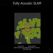 RoBAT Fully Acoustic SLAM SLAMC