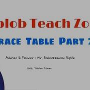 Qbasic Trace Table Part 2