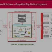 Twitter Feed Analysis Using Big Data Solution