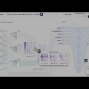 Demo Video Transformer Explainer Learning LLM Transformers With Interactive Visual Explanation