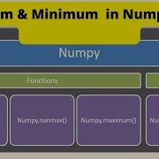 Finding Maximum And Minimum In Numpy Array