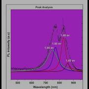 How To Deconvolute Peaks In Origin Peak Deconvolution App Multiple Peak Fittting Non Linear Fit