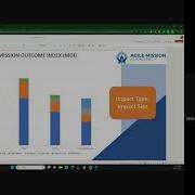 Video 8 Iteration Review Demo