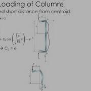 Mechanics Of Materials Lecture Eccentric Loading
