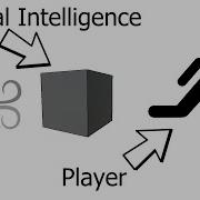 Unity Tutorial 3 AI Player Follow Methods With NavMesh