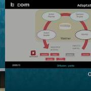 Make Your Cloud Orchestration Autonomic With Watcher