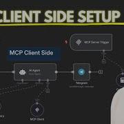 MCP Client Side Setup In N8n