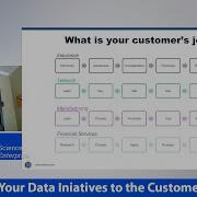 Mapping Your Data Iniatives To The Customer Journey