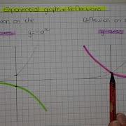 Reflections Of The Exponential Graph