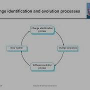 Decoding Software Evolution Navigating Changes Maintenance And Agile Practices Ch9 Part 1