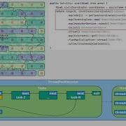 Java Multithreading Lesson 52 Callable Future Example