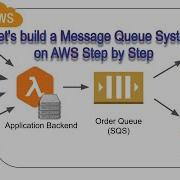How To Build An Order Message Queue System On AWS Step By Step SQS Lambda