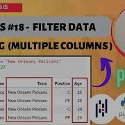 PYTHON PANDAS TUTORIAL 18 FILTERING DATA WITH TWO OR MORE COLUMNS
