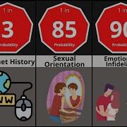 Probability Comparison Human Secrets