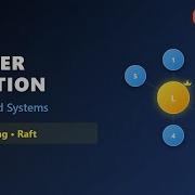 Leader Election Algorithms In Distributed Systems Explained System Design