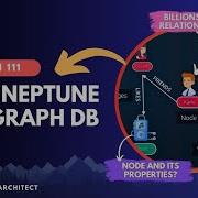 База данных Amazon Neptune База данных AWS Graph Визуальное объяснение