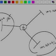 Loop Avoidance Nanda IP Addressing Part 2