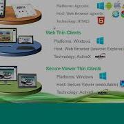 Introduction To InduSoft Web Studio 8 1 Service Pack 1