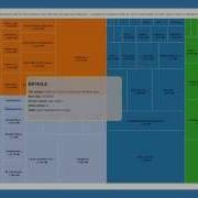 Data Visualisation D3 Treemap Chart