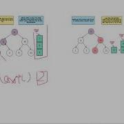 Baozi Training Leetcode 173 Solution Binary Search Tree Iterator
