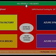 Azure Data Engineer Training