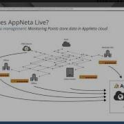 Introducing AppNeta Performance Manager