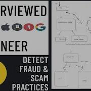 Detect Fraud Scam Content E6 Machine Learning System Design Interview With A Meta Engineer