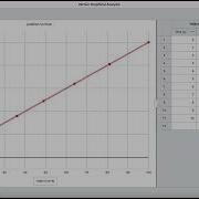 Linearizing Data With Vernier Graphical Analysis