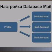 Управление Microsoft SQL Server с помощью PowerShell Андрей Щепачев