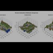 Using Diamond Square Algorithm And Simplex Noise For Terrain Generation With Erosion 3