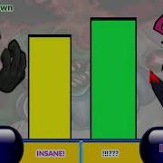 StareCrown VS Tricky The Clown уровни силы