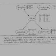 Sampling From A Bayes Net