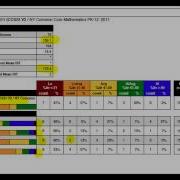 DDD NWEA Class Report