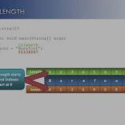 String Part 4 Length Java