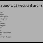 Generating Java Code From Class Diagram