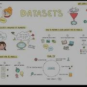 Data Preparation For Machine Learning Datasets In AI Explained Simply