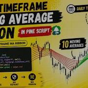 TRADINGVIEW PINE SCRIPT MULTI TIMEFRAME MOVING AVERAGE RIBBON TUTORIAL