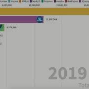 Top 10 JavaScript Frameworks 2019