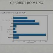 Analyze Diabetes Data Using Python