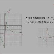 Describing Transformations Of Parent Functions